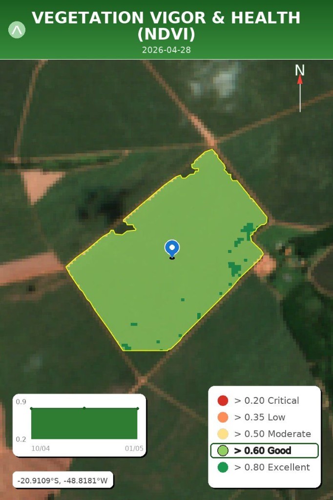Sample NDVI crop health heatmap