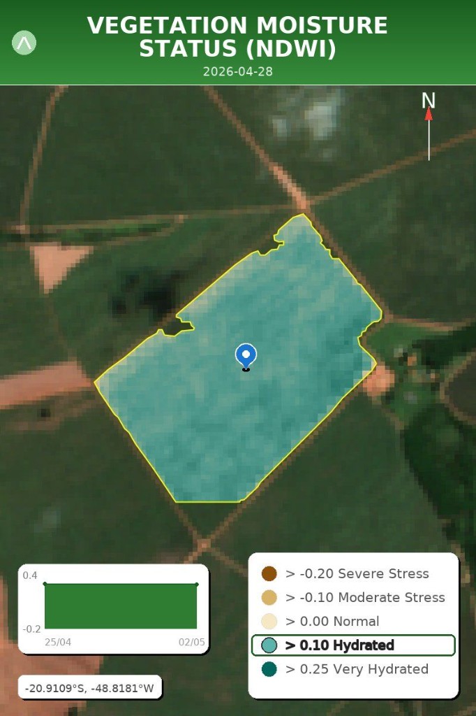 Sample NDWI moisture heatmap